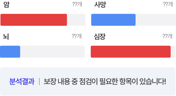나에게 꼭 필요한 보장만 맞춤 분석